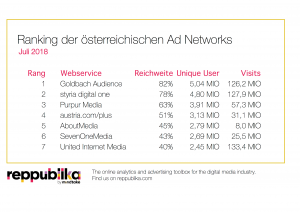 Reppublika Ratings+ AdNetworks Juli 2018