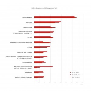 Wie digital ist Österreich?