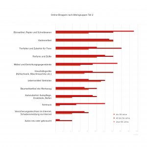 Wie digital ist Österreich?