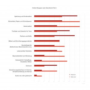Wie digital ist Österreich?